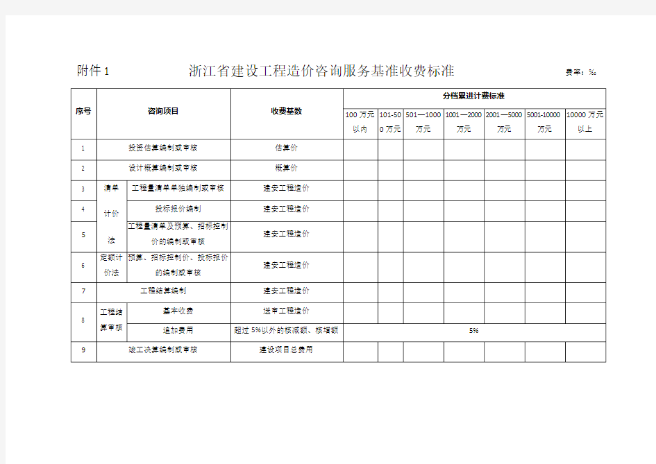 浙江咨询收费标准