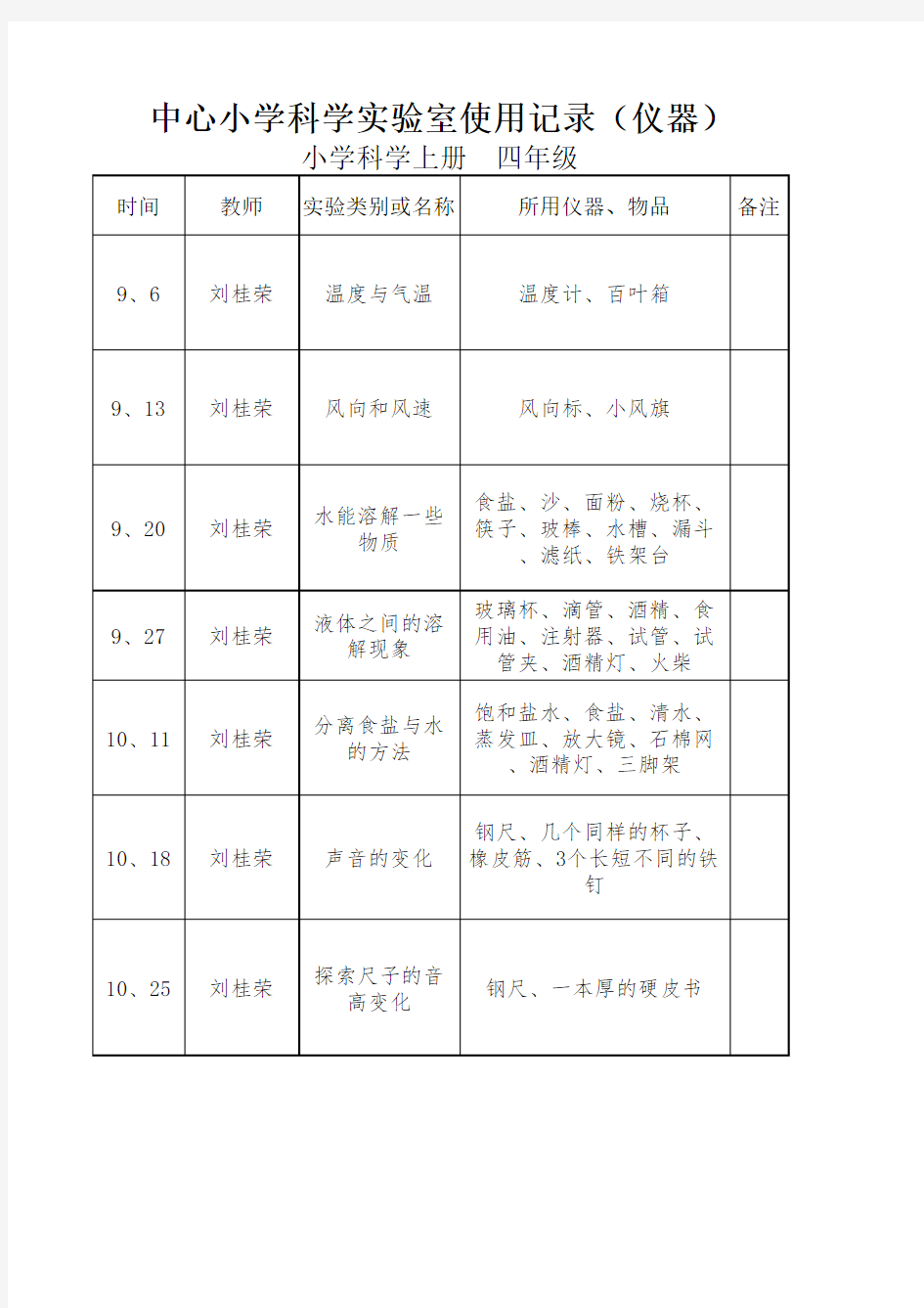 四年级科学实验室 仪器 使用记录