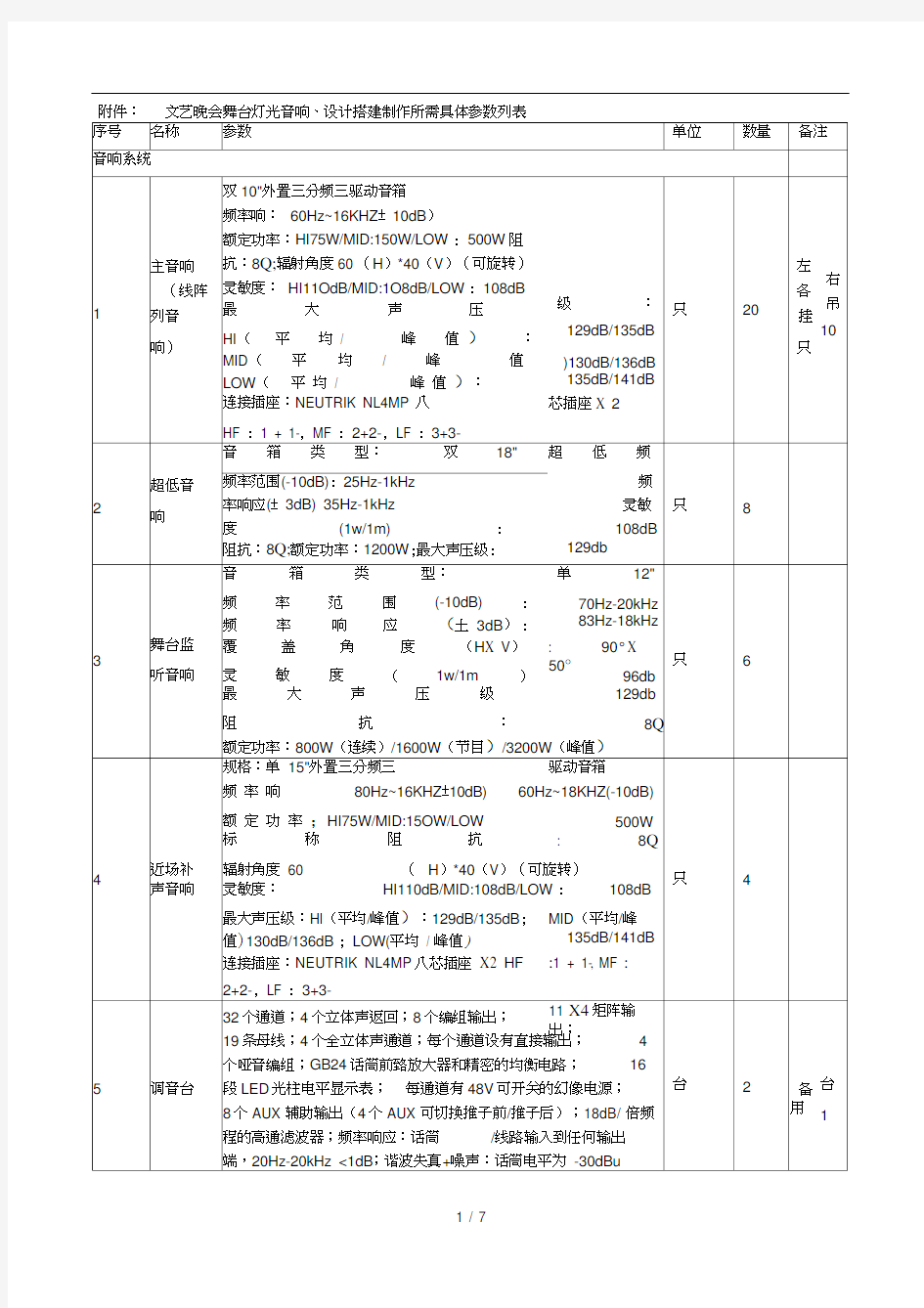 文艺晚会舞台灯光音响、设计搭建制作所需具体参数列