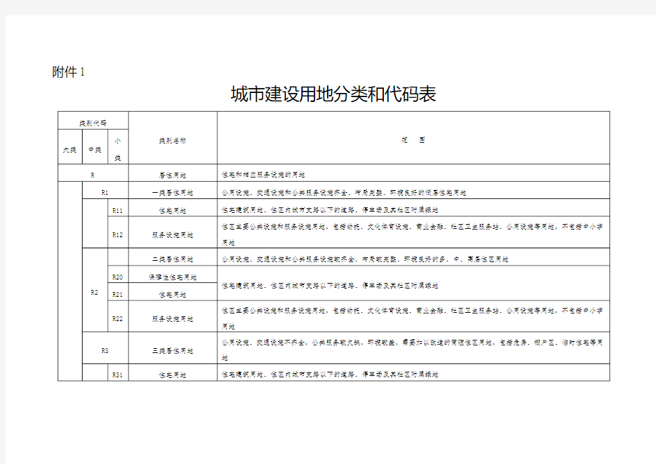 城市建设用地分类和代码表