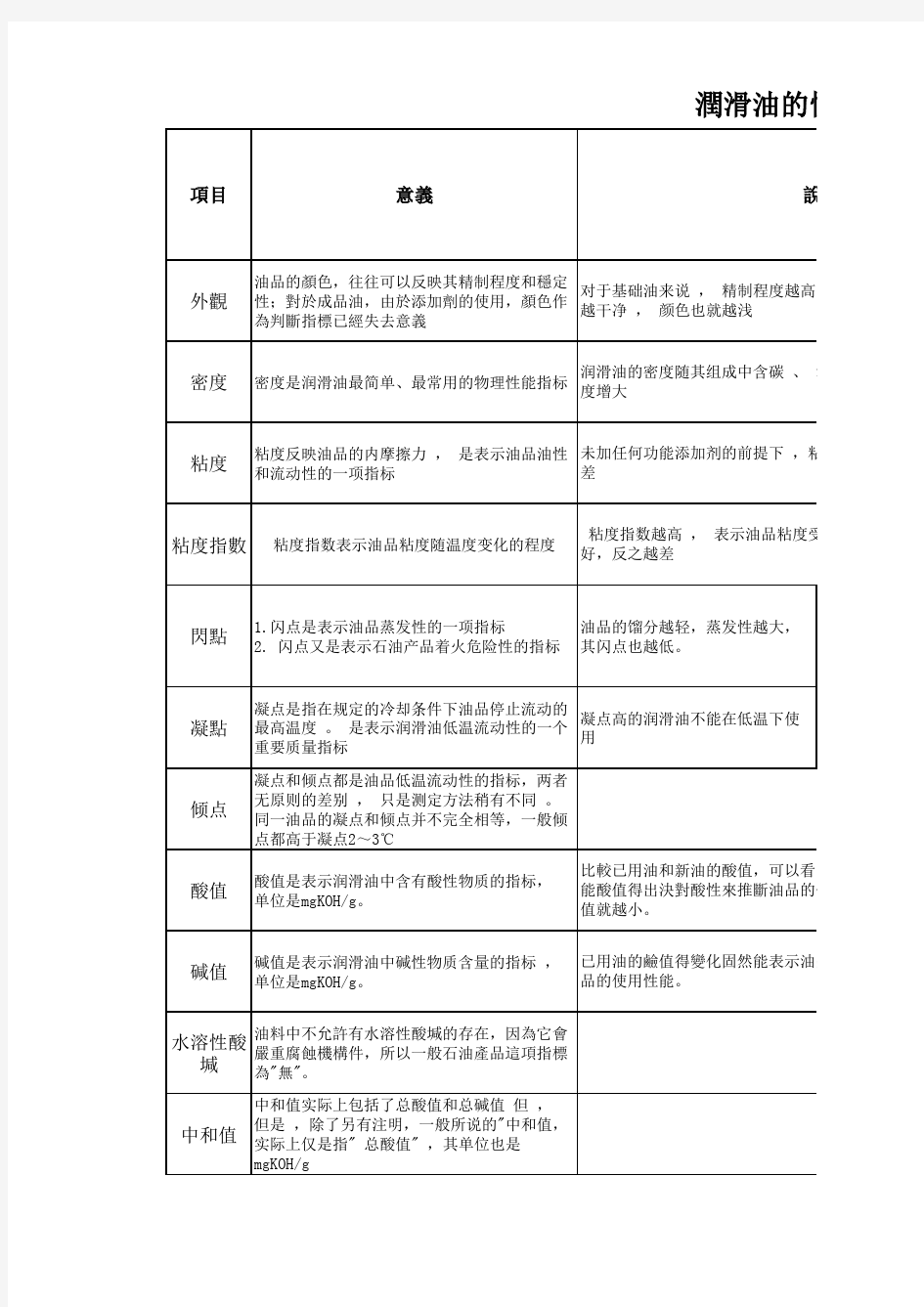 润滑油性能指标讲课稿