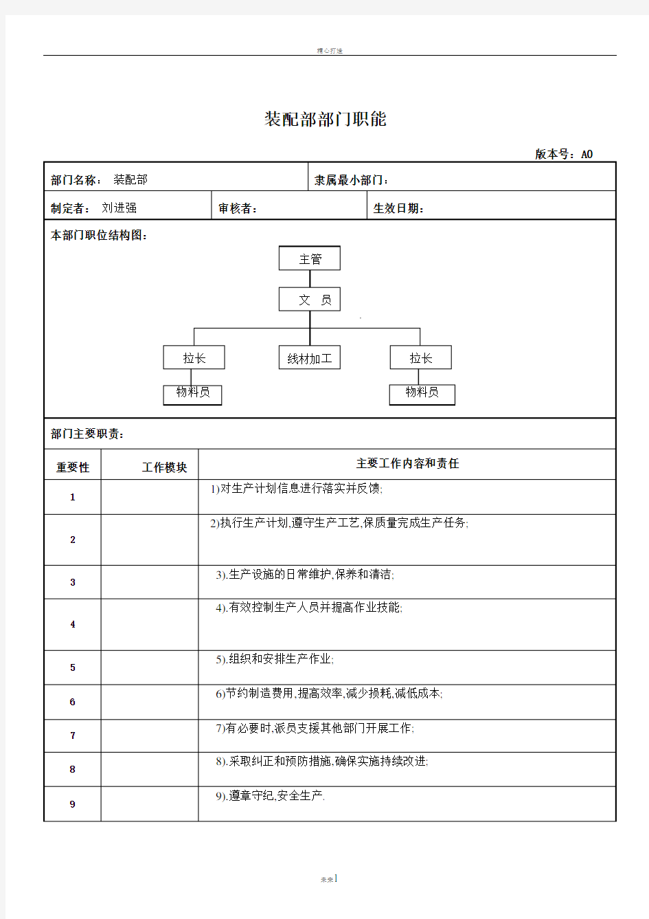 部门职能和岗位说明书(装配部)-(1)