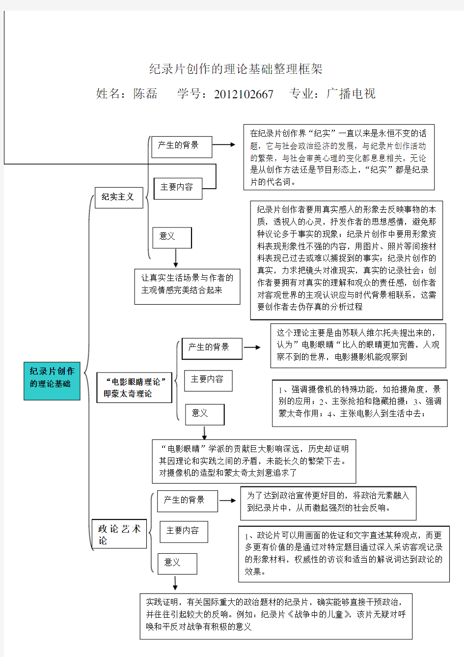 (完整版)纪录片创作理论