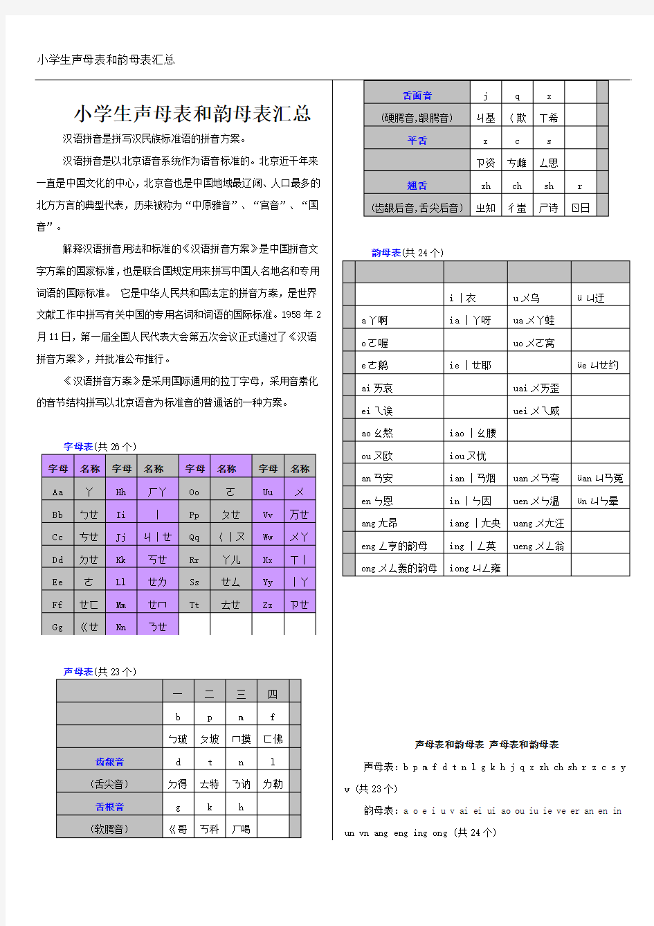 小学生声母表和韵母表汇总