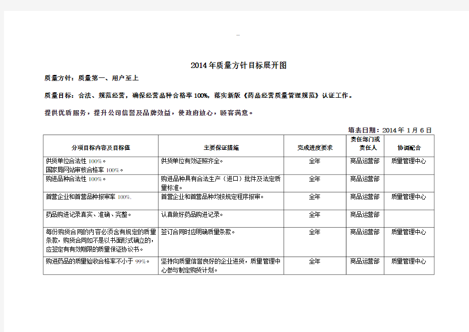 最新版质量方针目标展开图