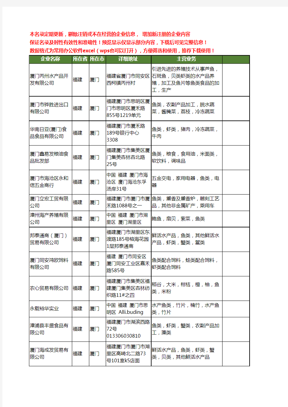 新版福建省厦门鱼类工商企业公司商家名录名单联系方式大全53家