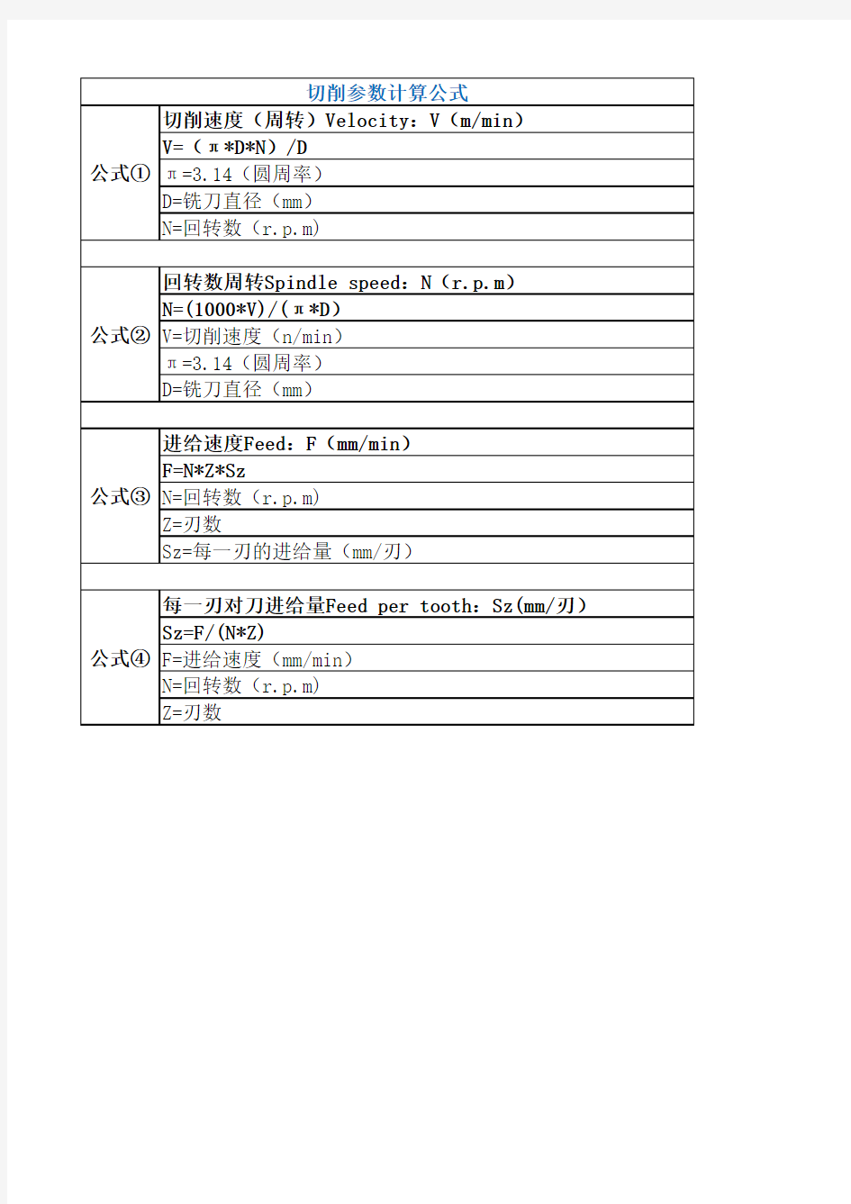 切削参数计算公式