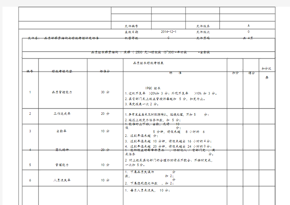 绩效考核评定标准