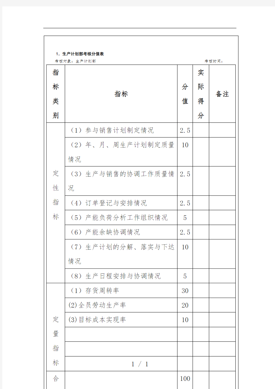 500强企业绩效考核指标汇编