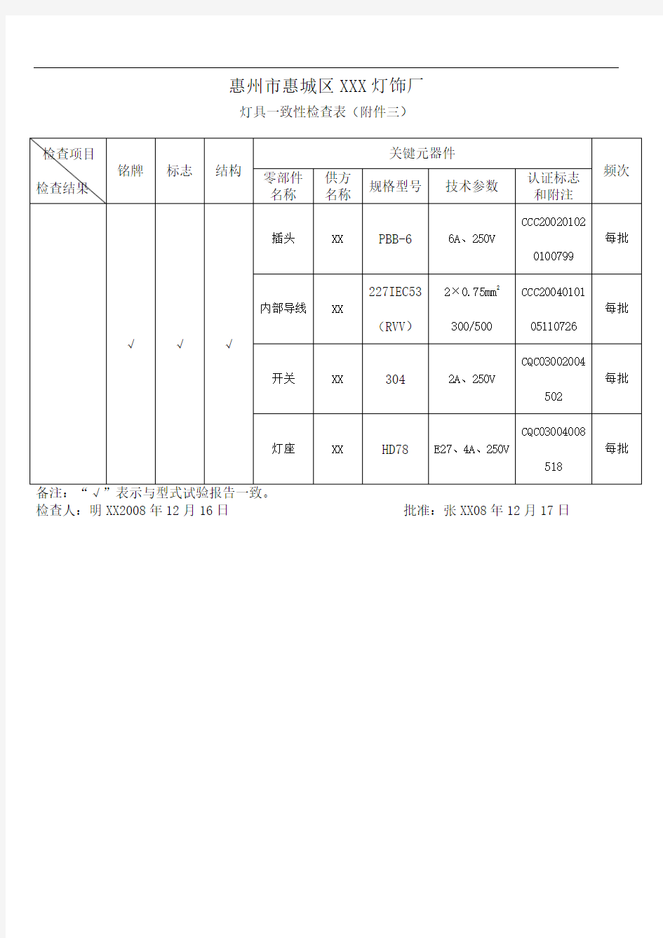 产品一致性检查表