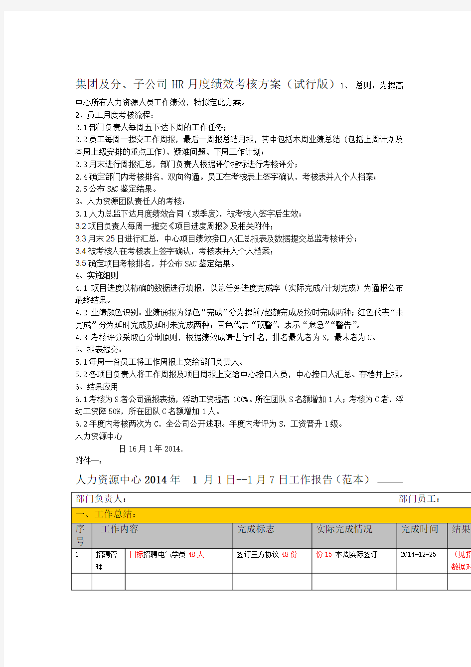 HR人员绩效考核方案