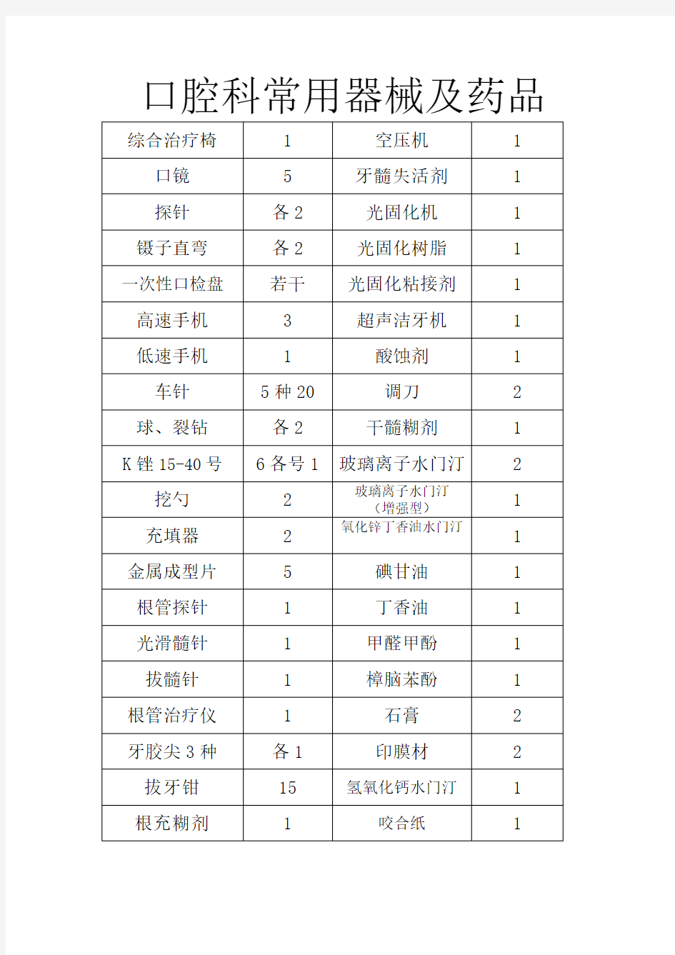 口腔科常用器械及药品