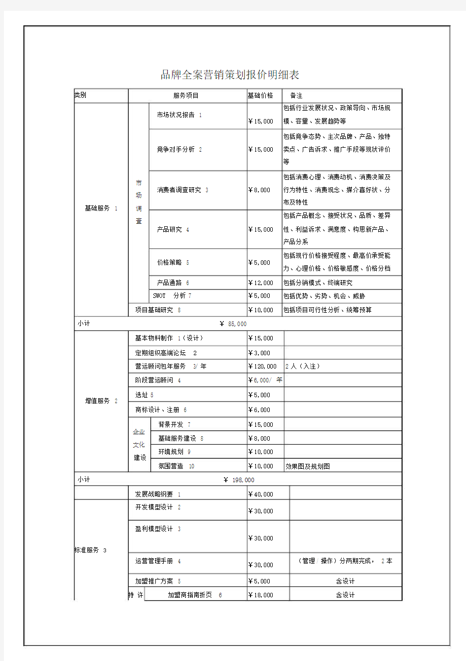 营销策划服务项目报价.docx