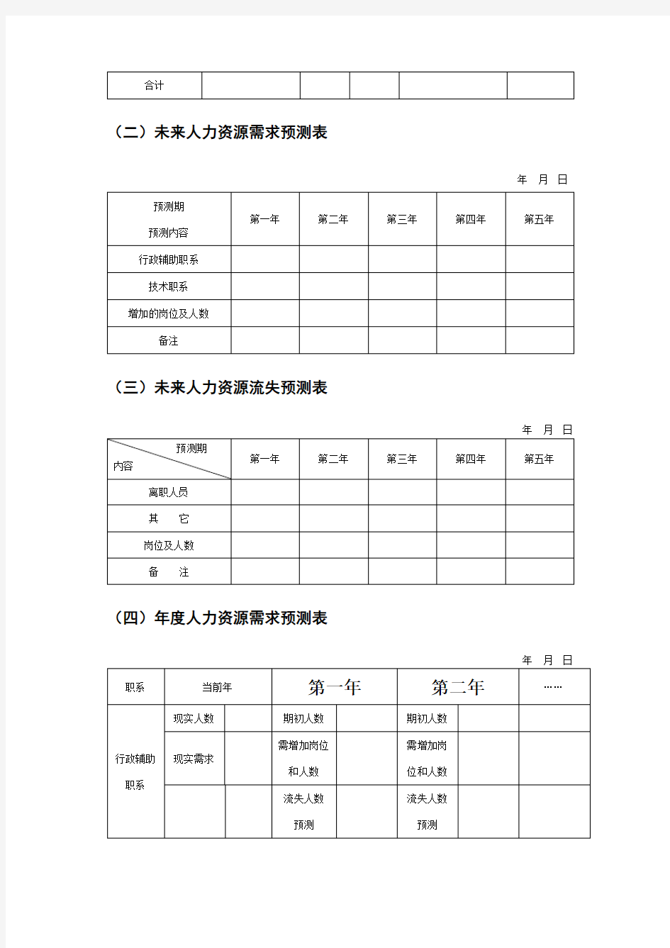 人力资源统计报表模板