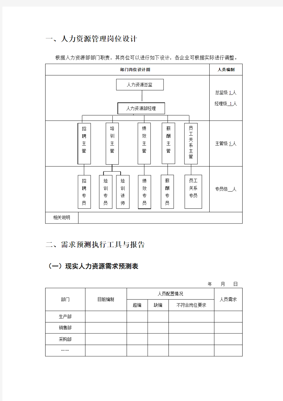 人力资源统计报表模板