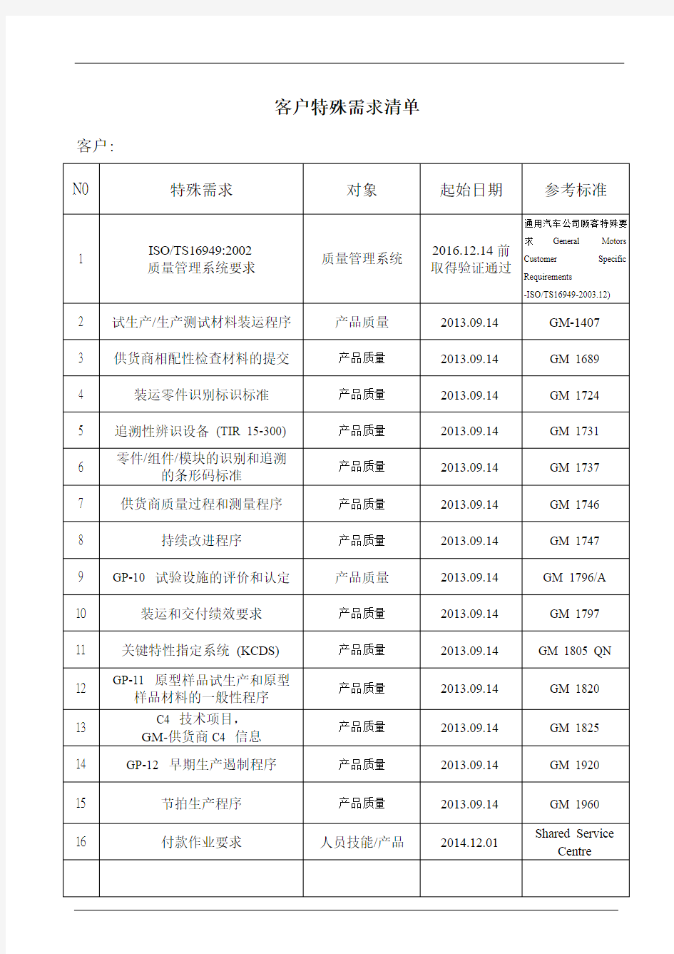 客户特殊需求清单