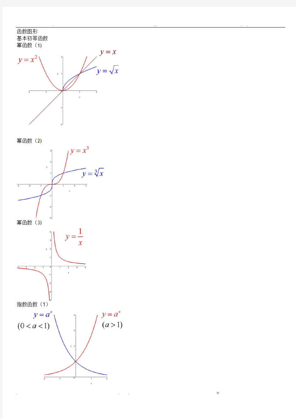经典数学函数图像[大全]
