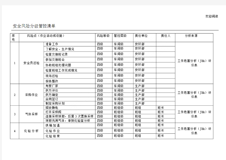 安全风险分级管控清单