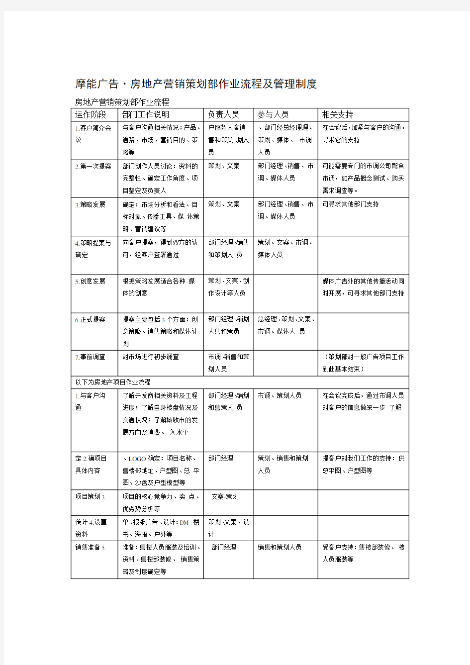 房地产策划部作业流程及管理制度