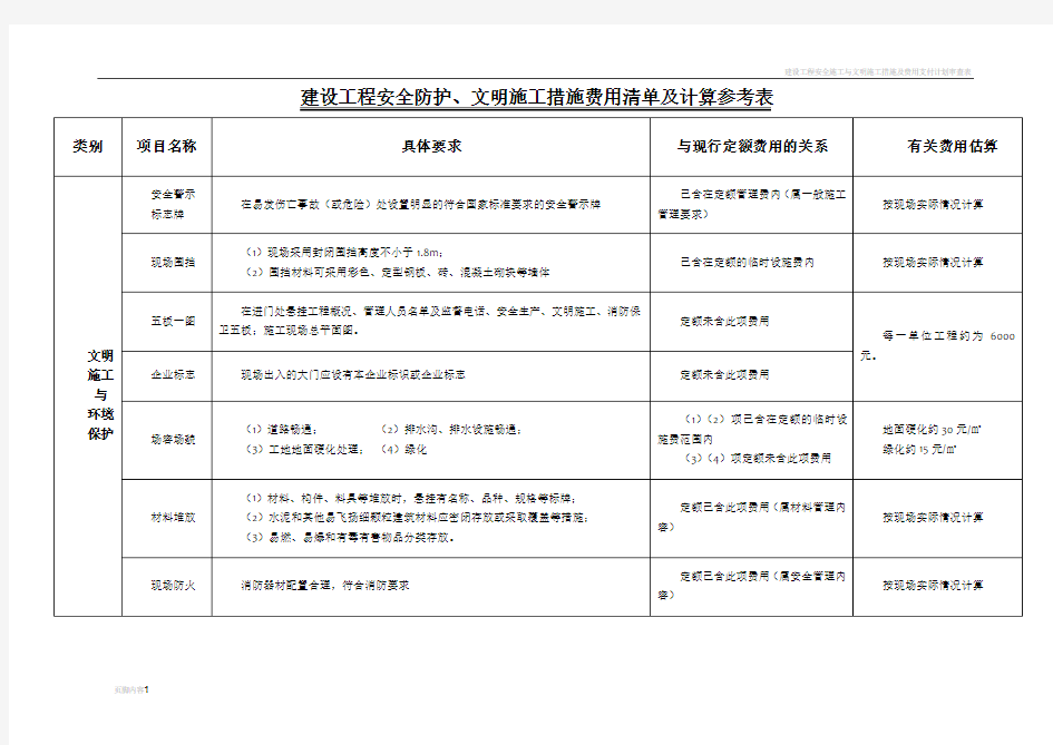 建设工程安全文明施工措施清单费用计算参考表