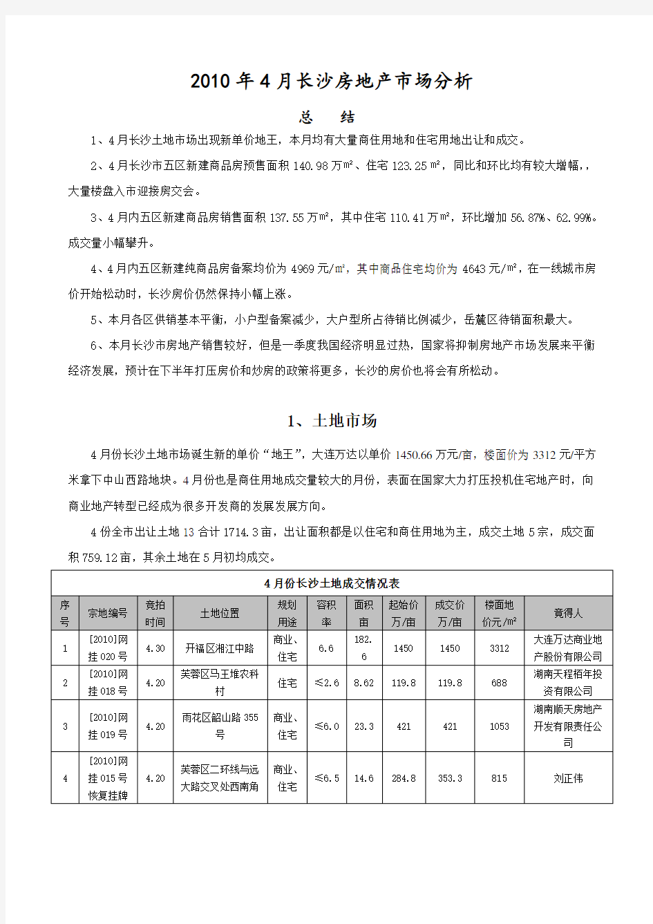 长沙房地产市场分析