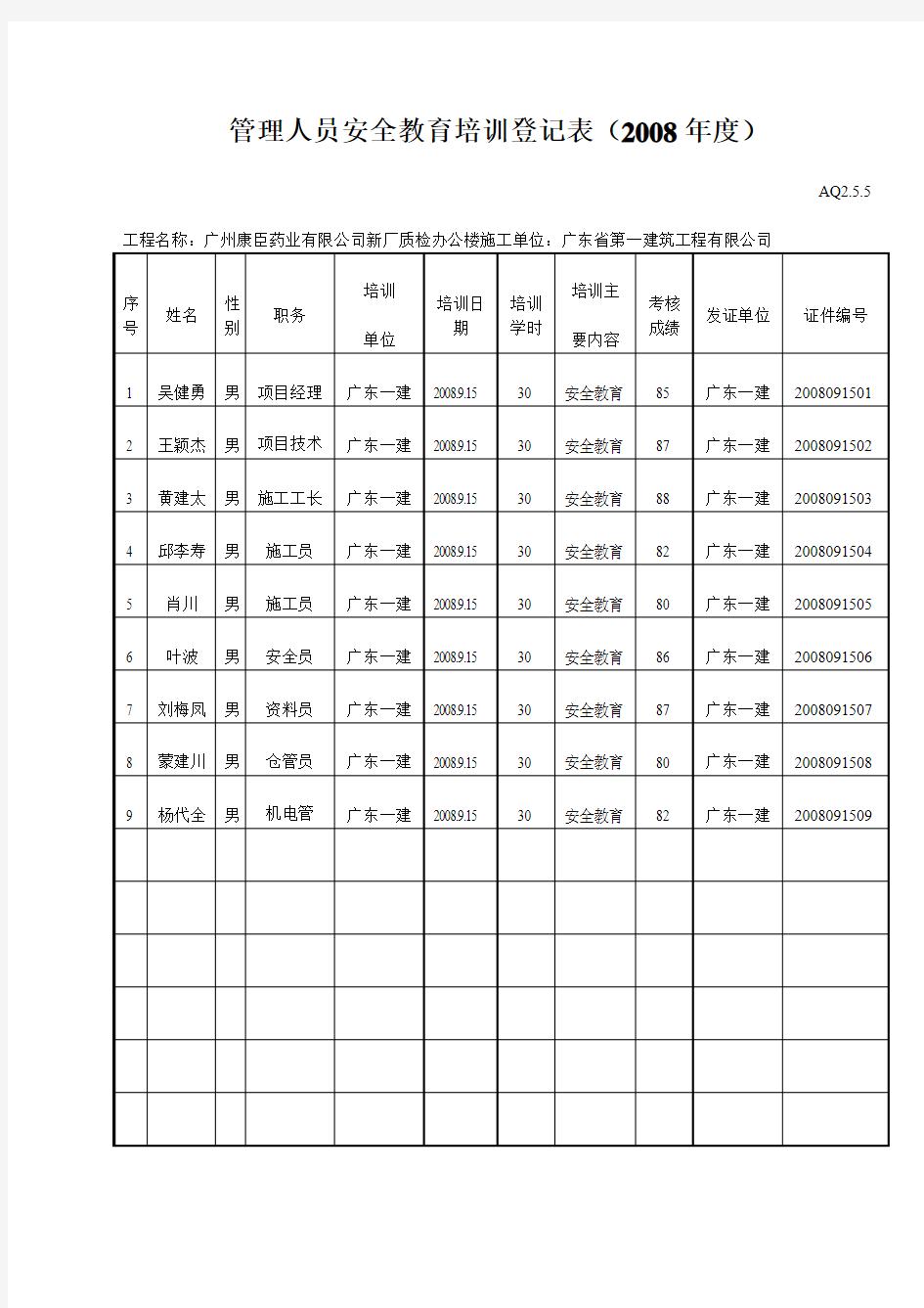 最新管理人员安全教育培训登记表