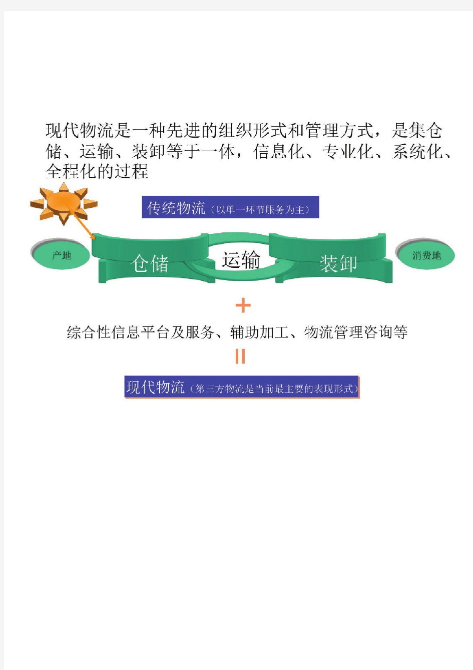 中国物流行业分析报告