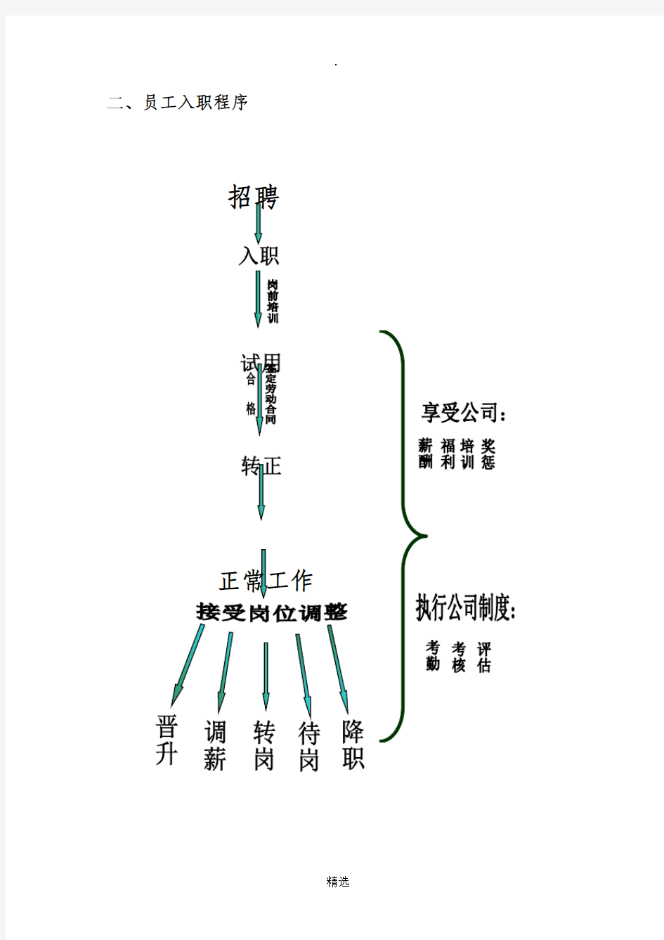 人事部工作流程图