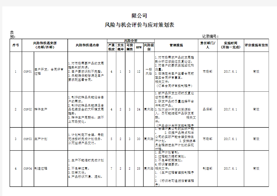 风险和机遇评估分析及措施表