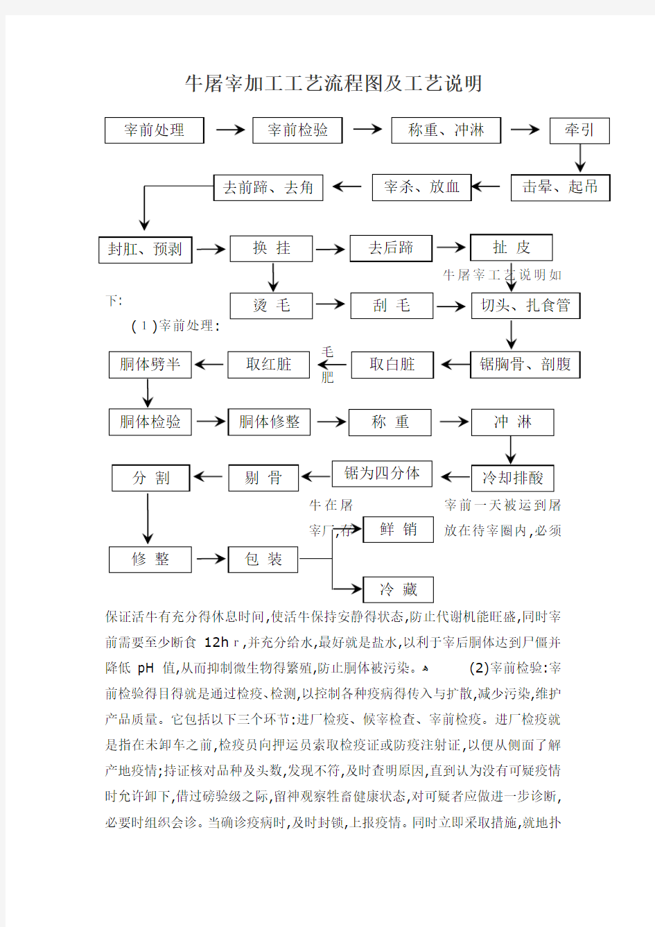 牛屠宰加工工艺流程图及工艺说明