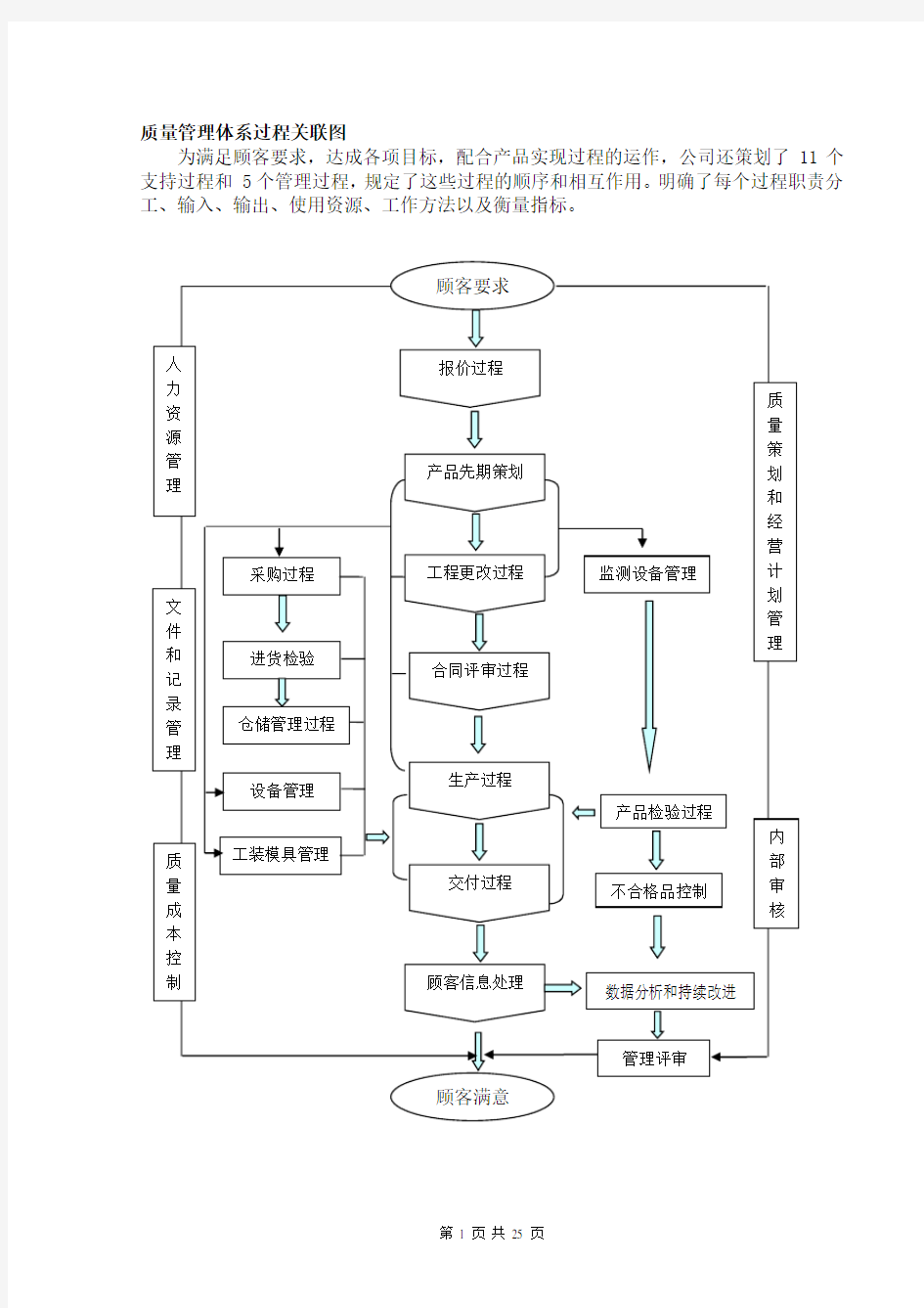 质量管理体系乌龟图