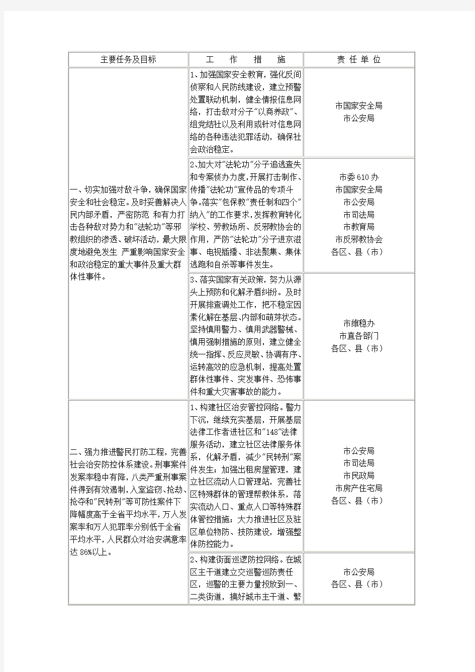 主要任务及目标