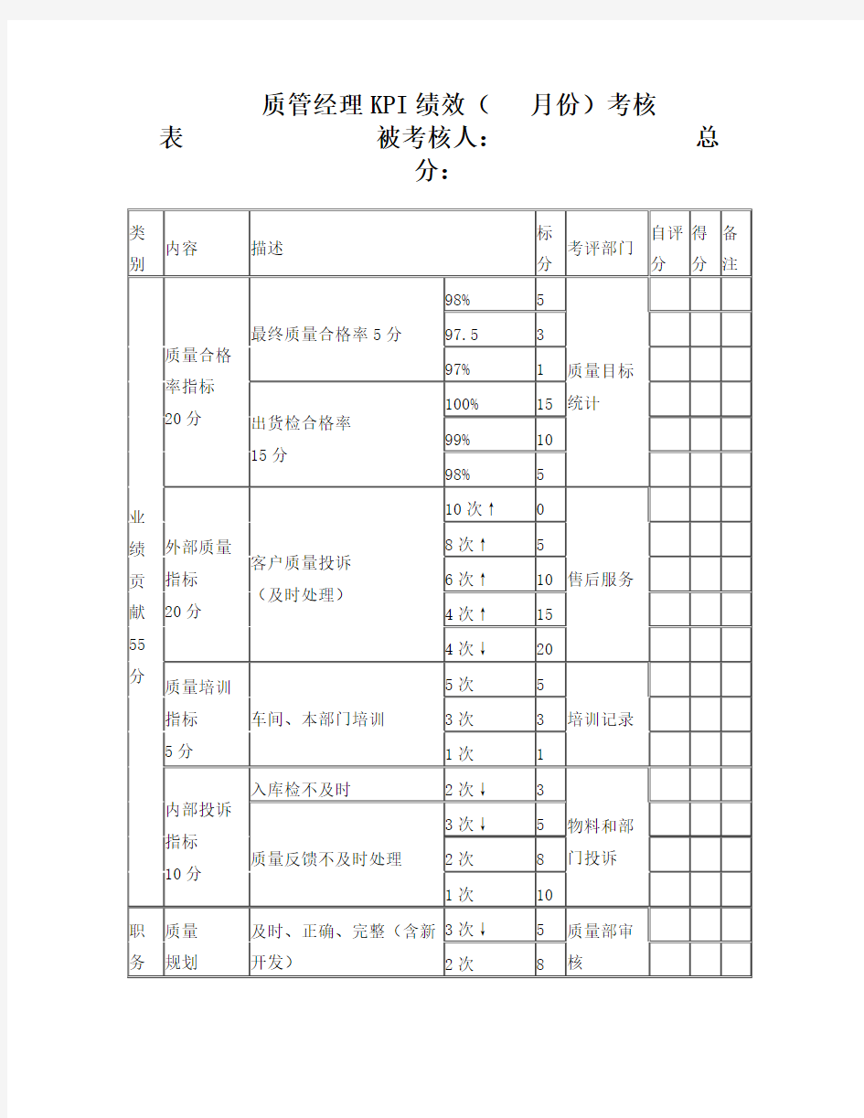 质量部KPI绩效考核表[1]