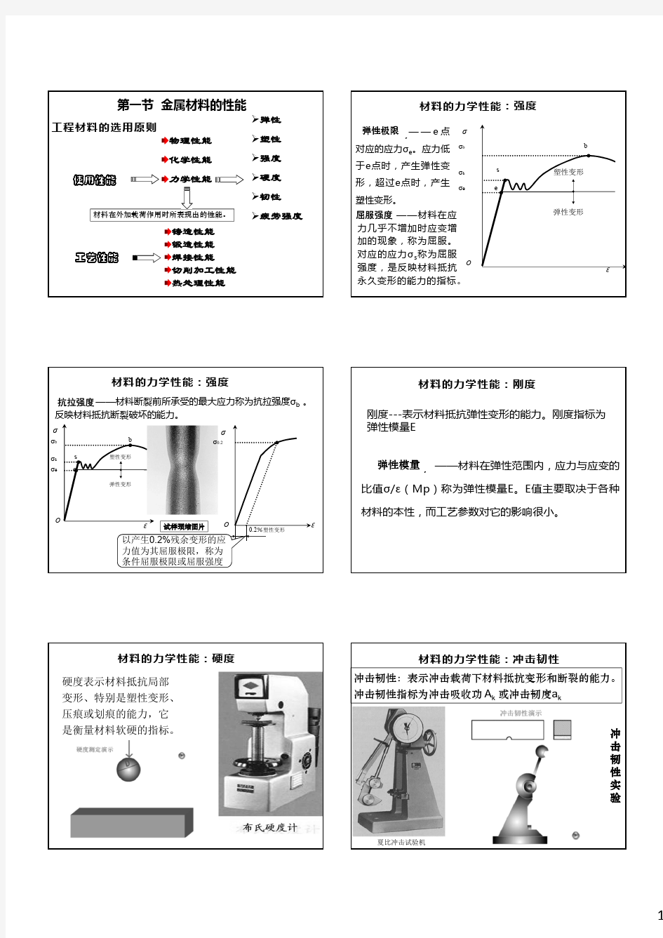 工程材料基础知识