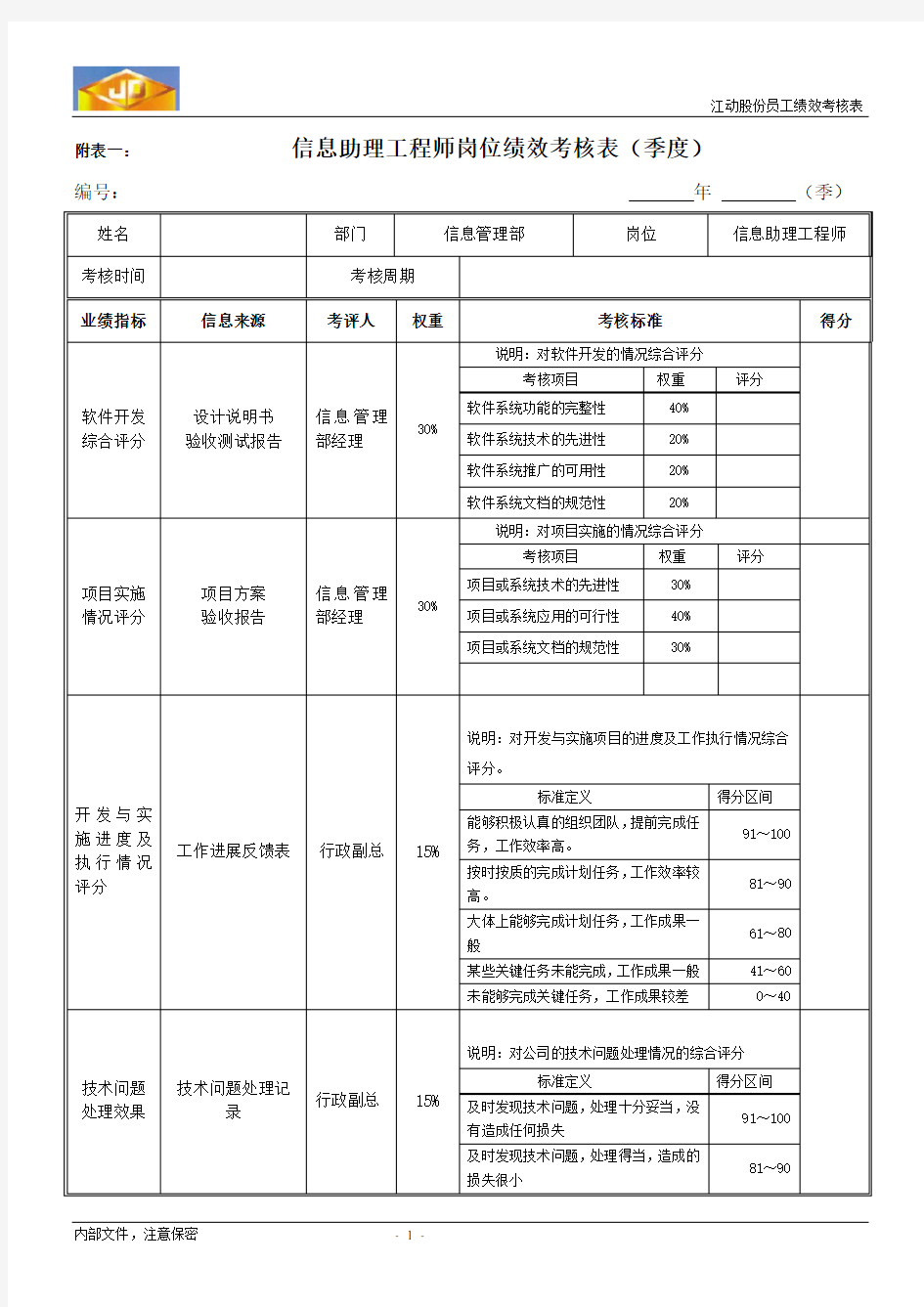 绩效考核指标---信息助理工程师