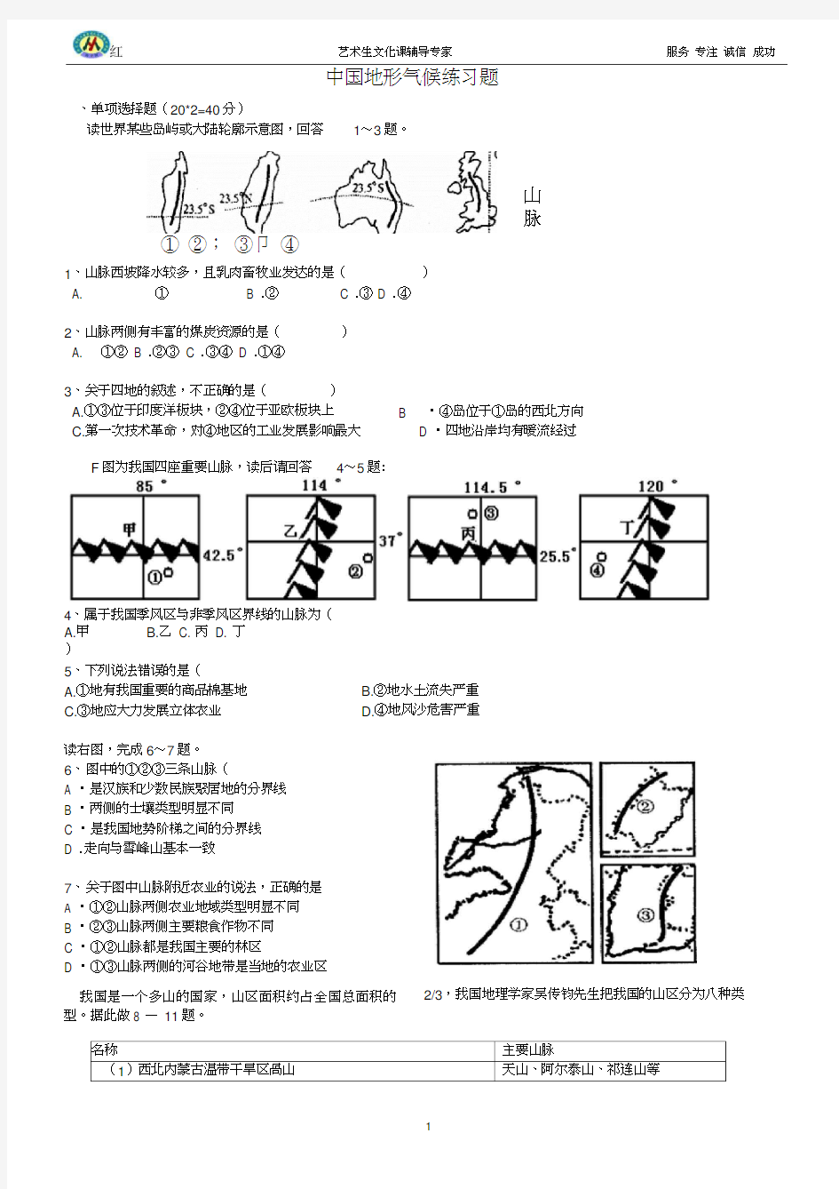 中国地形气候(20200913135328)