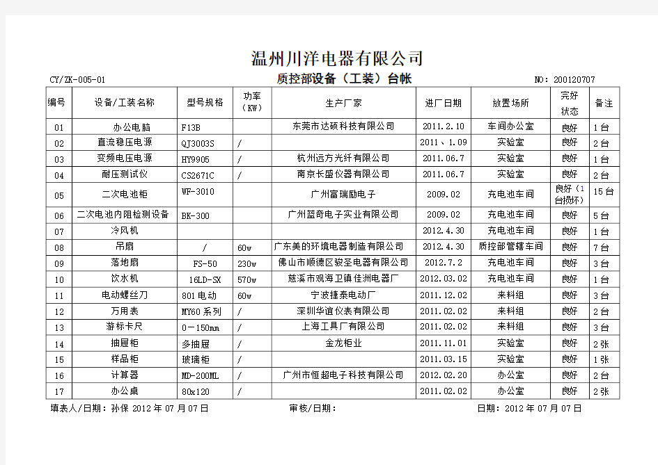 设备定期维护保养记录表 