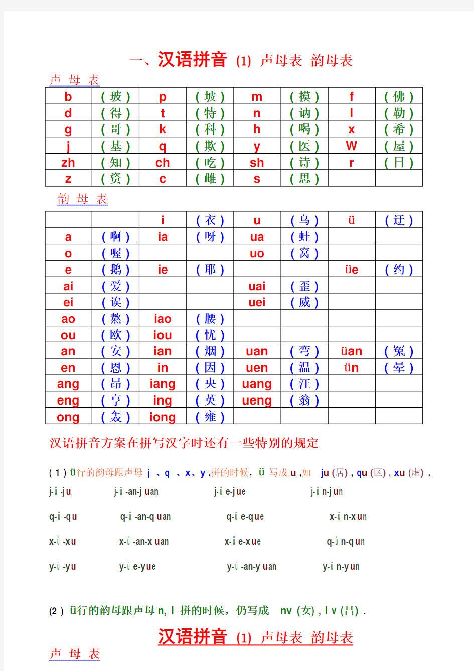 (完整word版)声母表和韵母表(修改版)