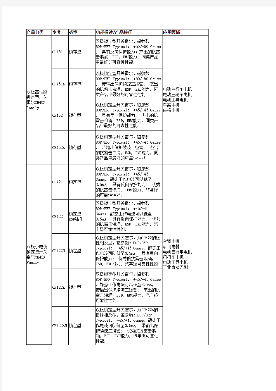 副本霍尼韦尔产品对照 V1.0