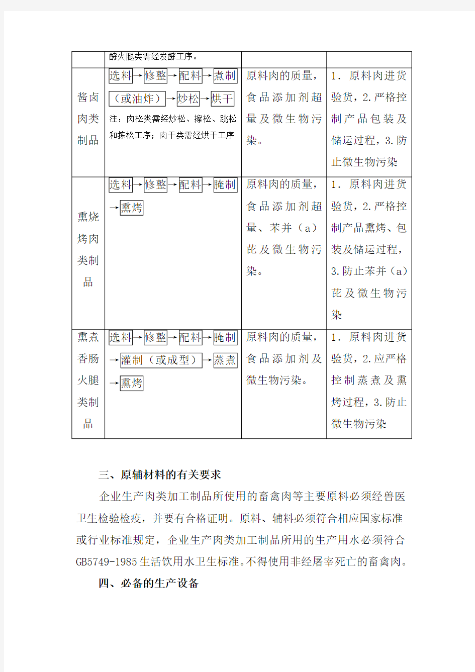 肉类制品生产许可证审查细则