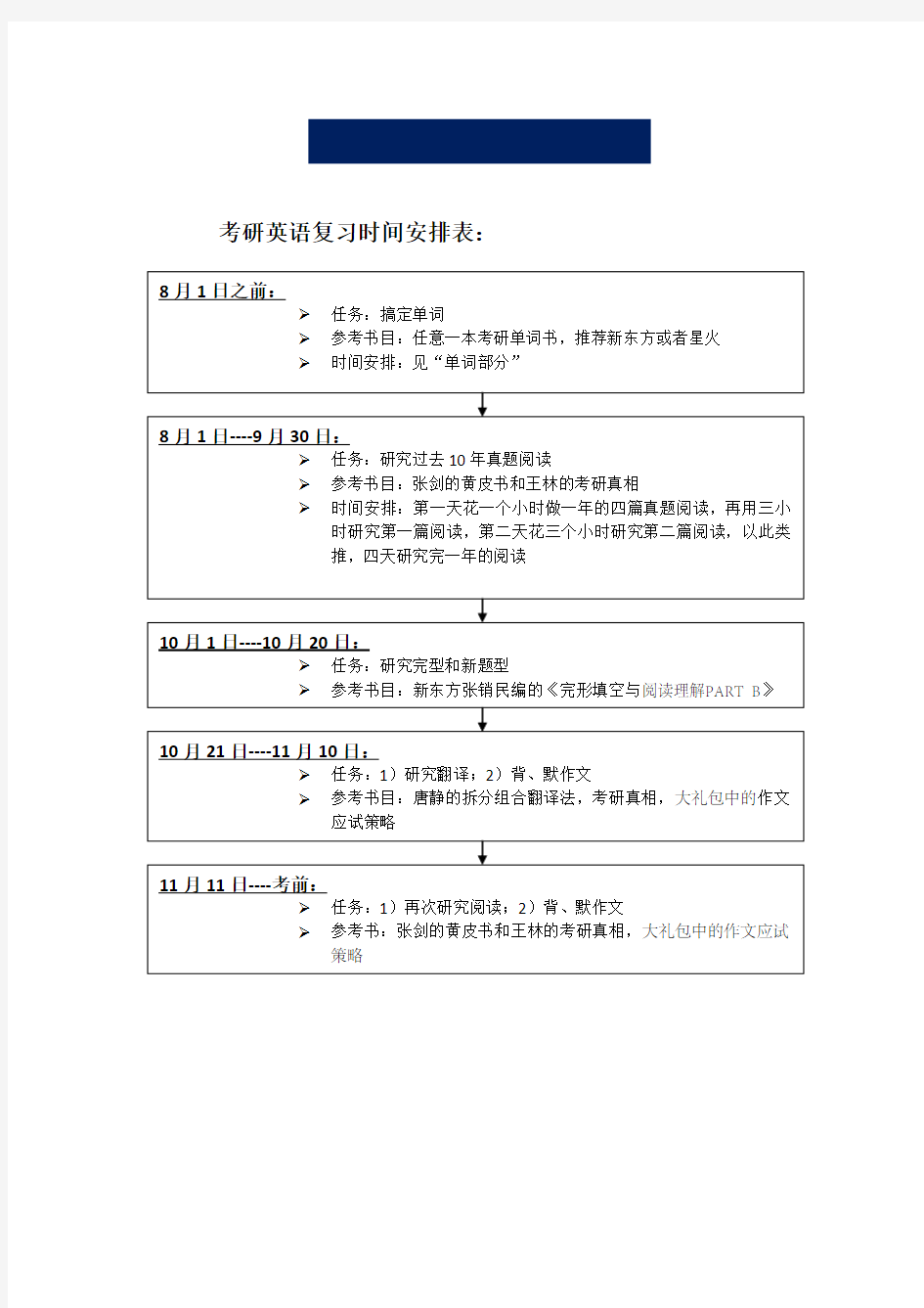 考研英语一复习时间安排.pdf