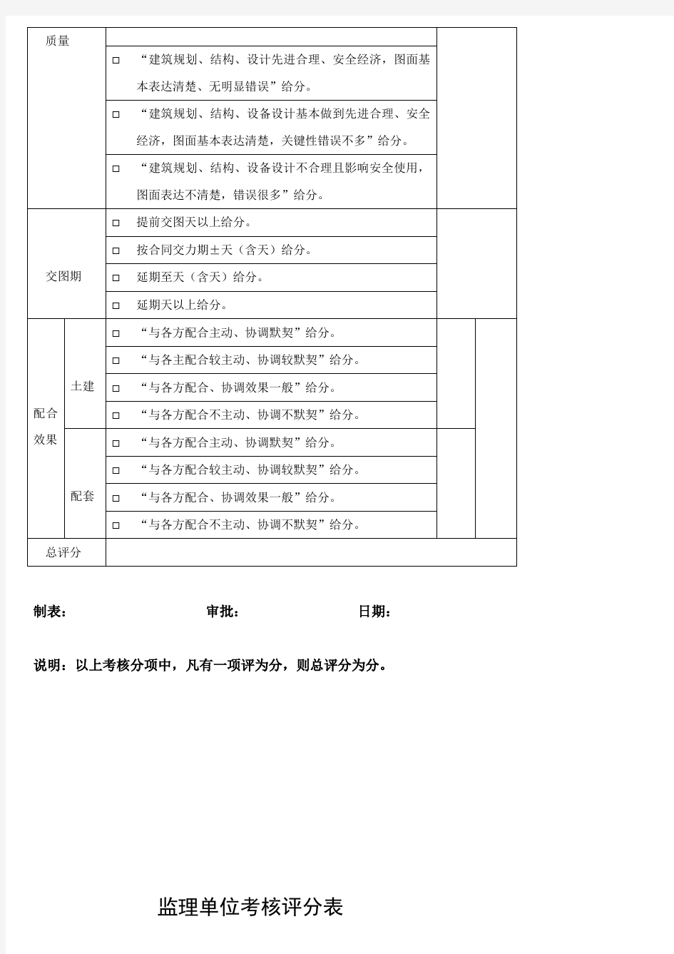 某设计单位考核情况评分表