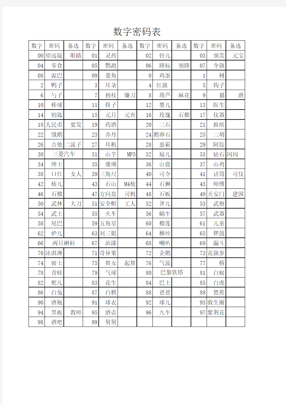 记忆用数字密码表