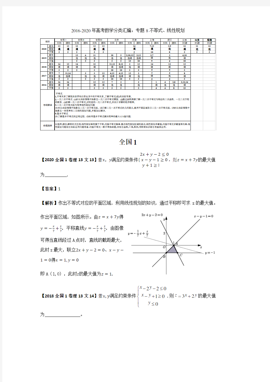 【2016-2020年高考数学分类汇编】数学 专题8不等式、线性规划 教师版