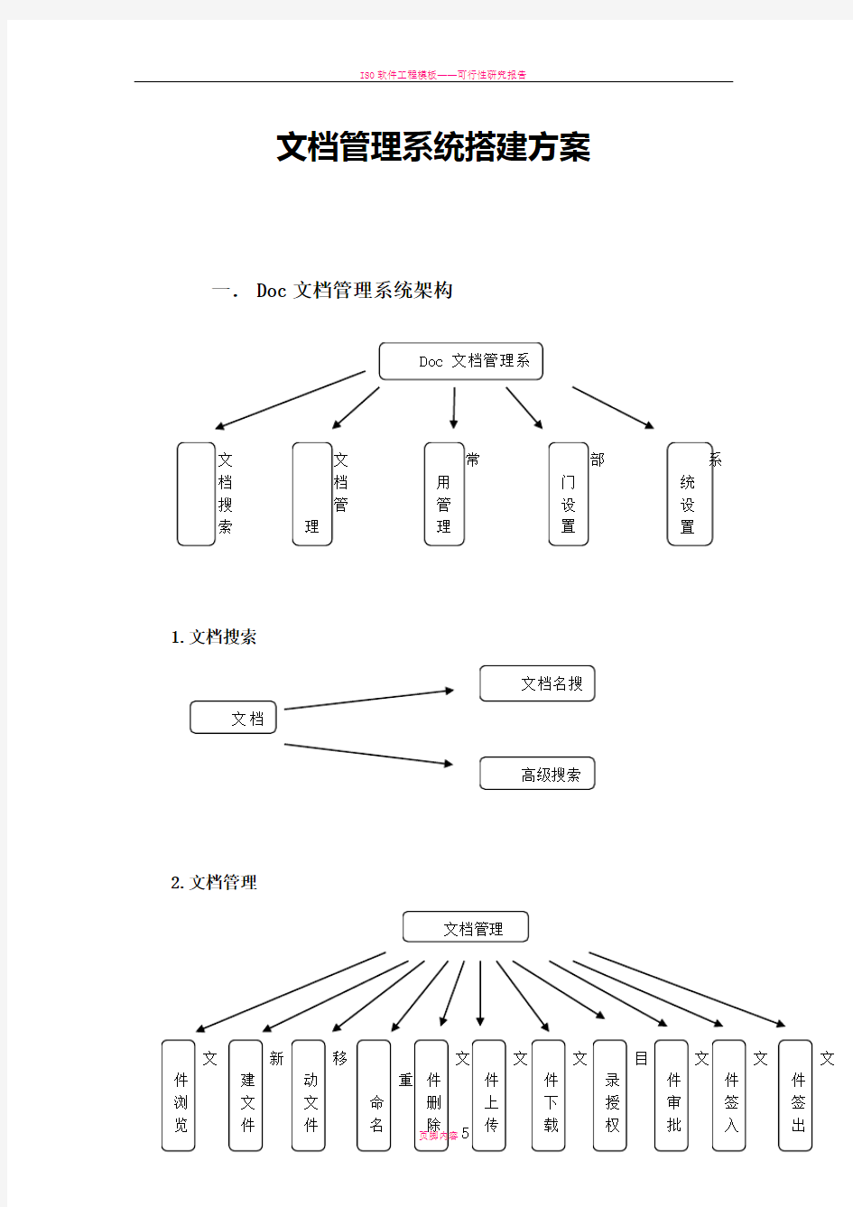 文档管理系统搭建方案