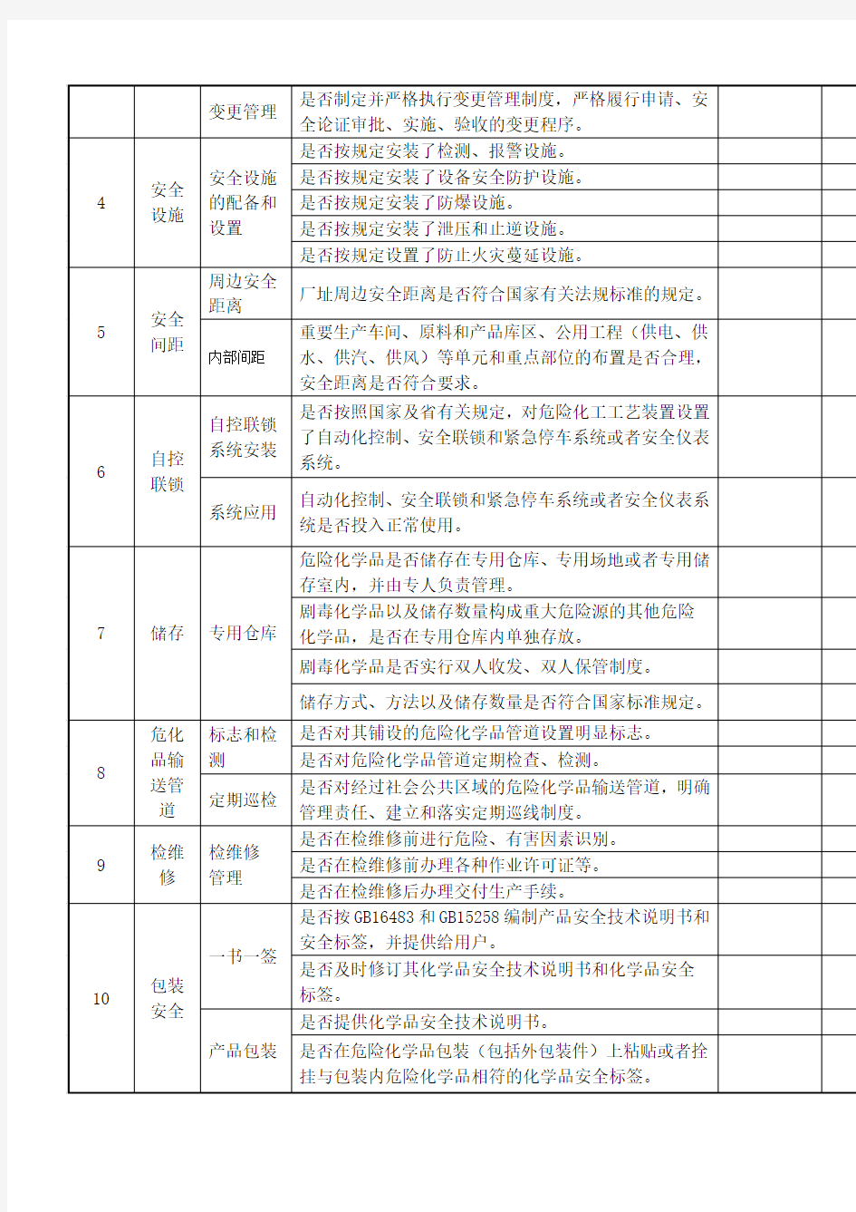 安全生产事故隐患自查自纠报告表