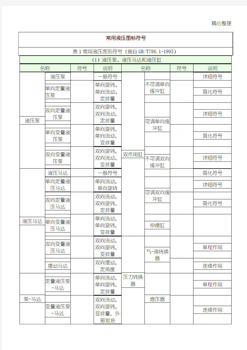 液压阀图标符号