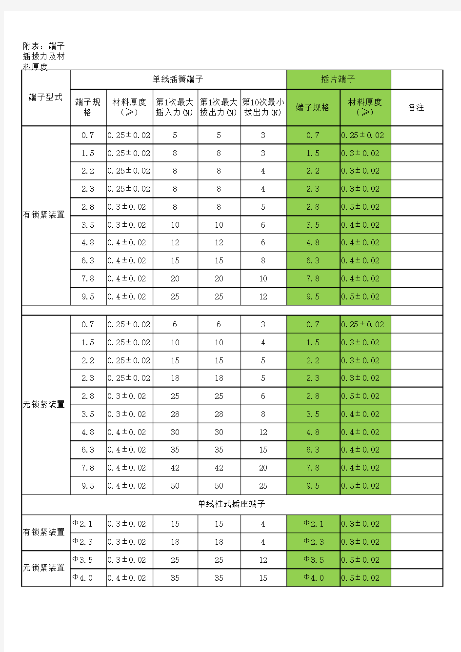 端子插拔力标准 