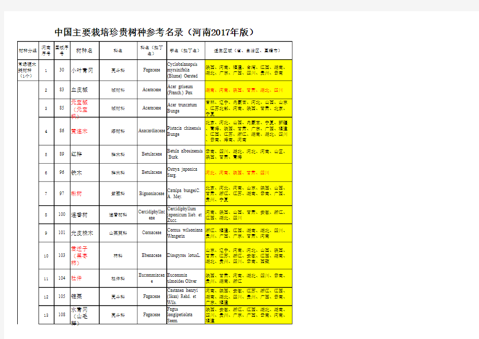 中国主要栽培珍贵树种参考名录(2017年版)