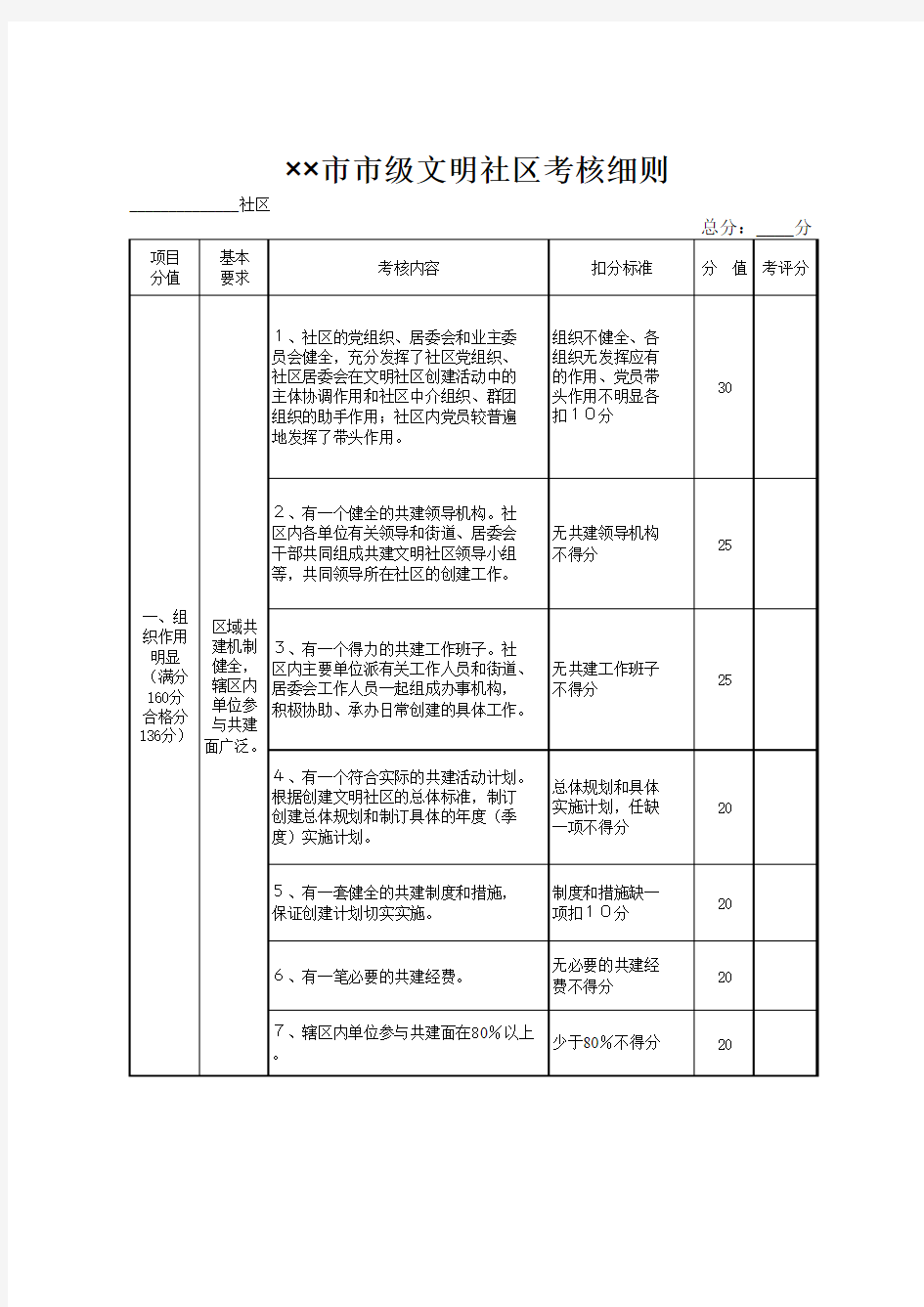 千贝惠女装学生物理学习情况问卷表